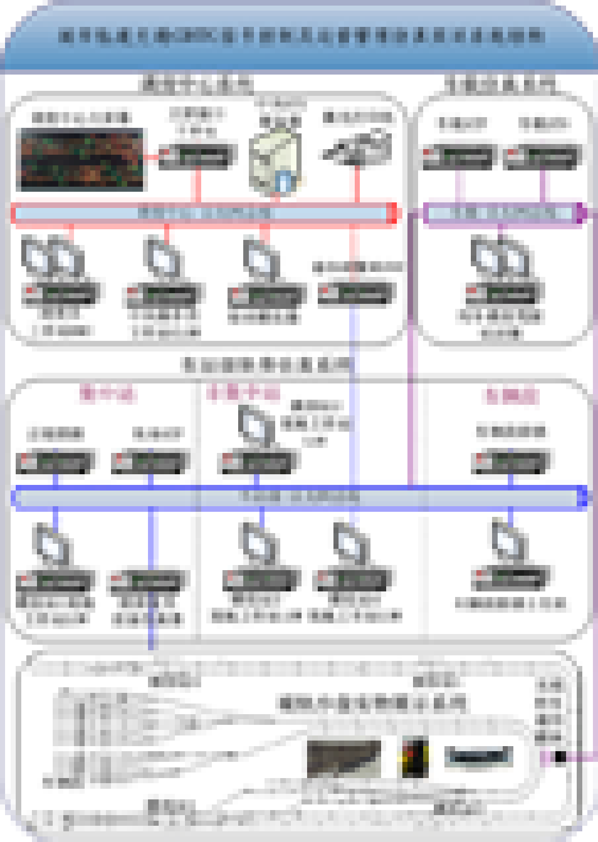 城市軌道交通綜合仿真實訓系統(tǒng) 一、城市軌道交通信號控制及運營管理仿真實訓系統(tǒng)