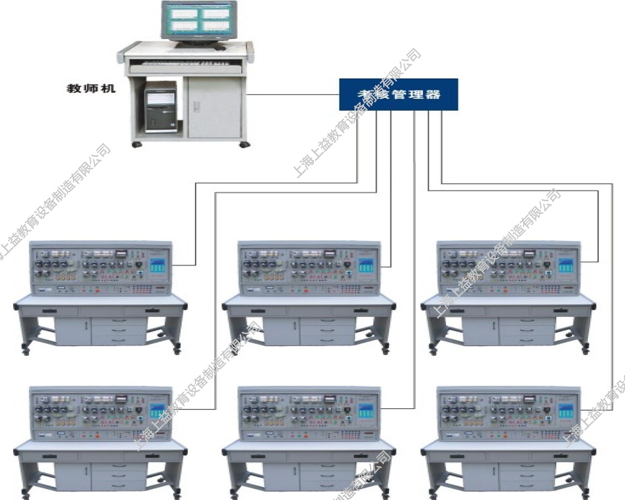 SYWLJ-07A無(wú)線網(wǎng)絡(luò)化智能型機(jī)床電氣技能實(shí)訓(xùn)考核裝置